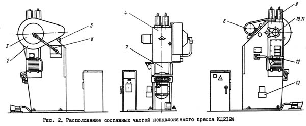 КД2124 Розташування складових частин однокривошипного ненаклоняемого пресса КД2124